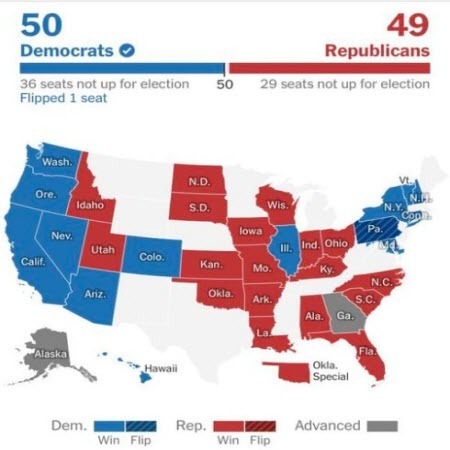 Демократи втримали контроль за Сенатом
