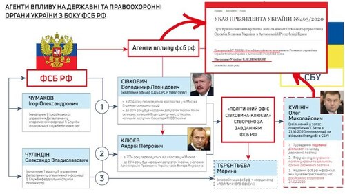 "ЯК ФСБ СБУ КЕРУВАЛА" - Дмитро "Калинчук" Вовнянко 