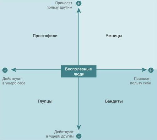 "Спрогнозировать действия глупца невозможно" - Дмитрий Чернышов