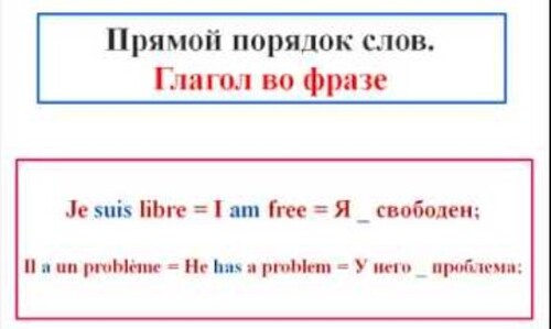 Французский язык. Уроки французского #4: Грамматика. Общая структура языка