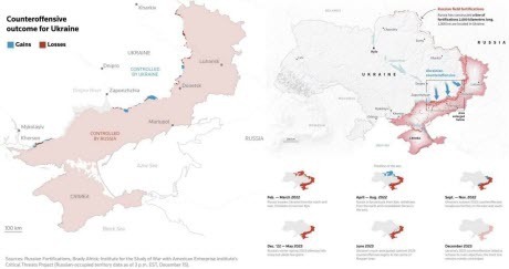 СYNIC: Динамика 2023...