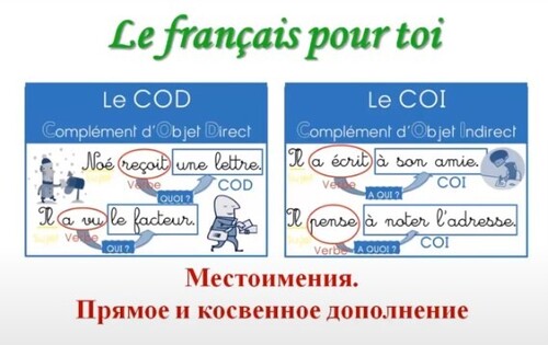 Уроки французского #63: Местоимения. Прямое и косвенное дополнение (1)