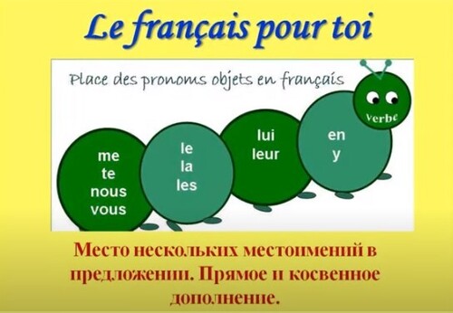 Уроки французского #66: Место нескольких местоимений в предложении. Прямое и косвенное дополнение